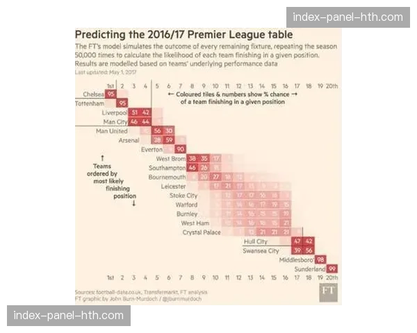 英超官方数据显示，本赛季争六激烈程度仅次于英超元年
